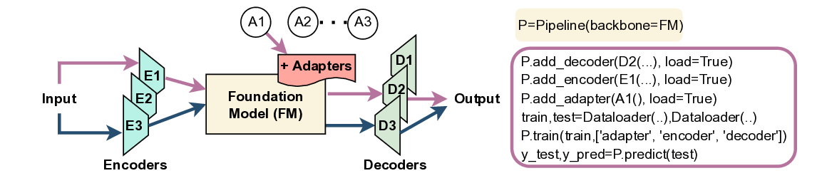 ์๊ฐ ์๊ณ์ด ๊ธฐ๋ฐ ๋ชจ๋ธ ํดํท์ผ๋ก ํ์ ์ ์ธ ํ์ดํ๋ผ์ธ ๊ตฌ์ถ