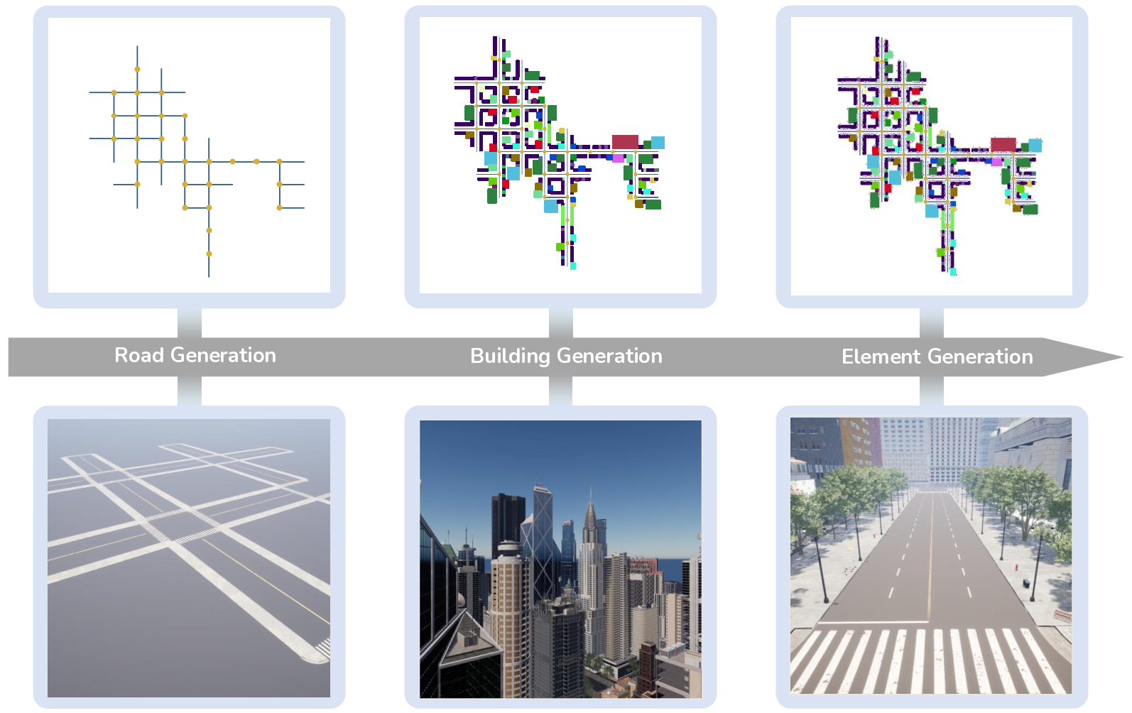 ์ค์ ์ธ๊ณ์ ๊ฐ์ ๋ณตํฉ ํ๊ฒฝ์ ์ํ LLM VLM ์์ด์ ํธ ์๋ฎฌ๋ ์ดํฐ SimWorld