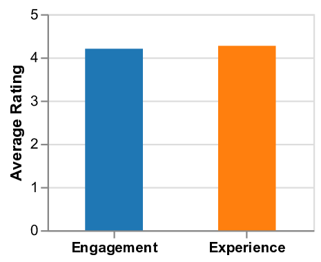 Overall_Experience_Engagement.png