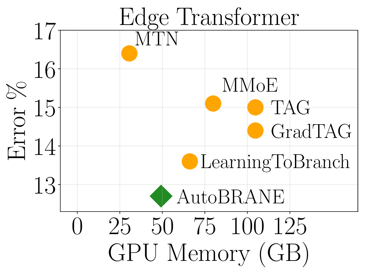 plot_memory_vs_performance.png