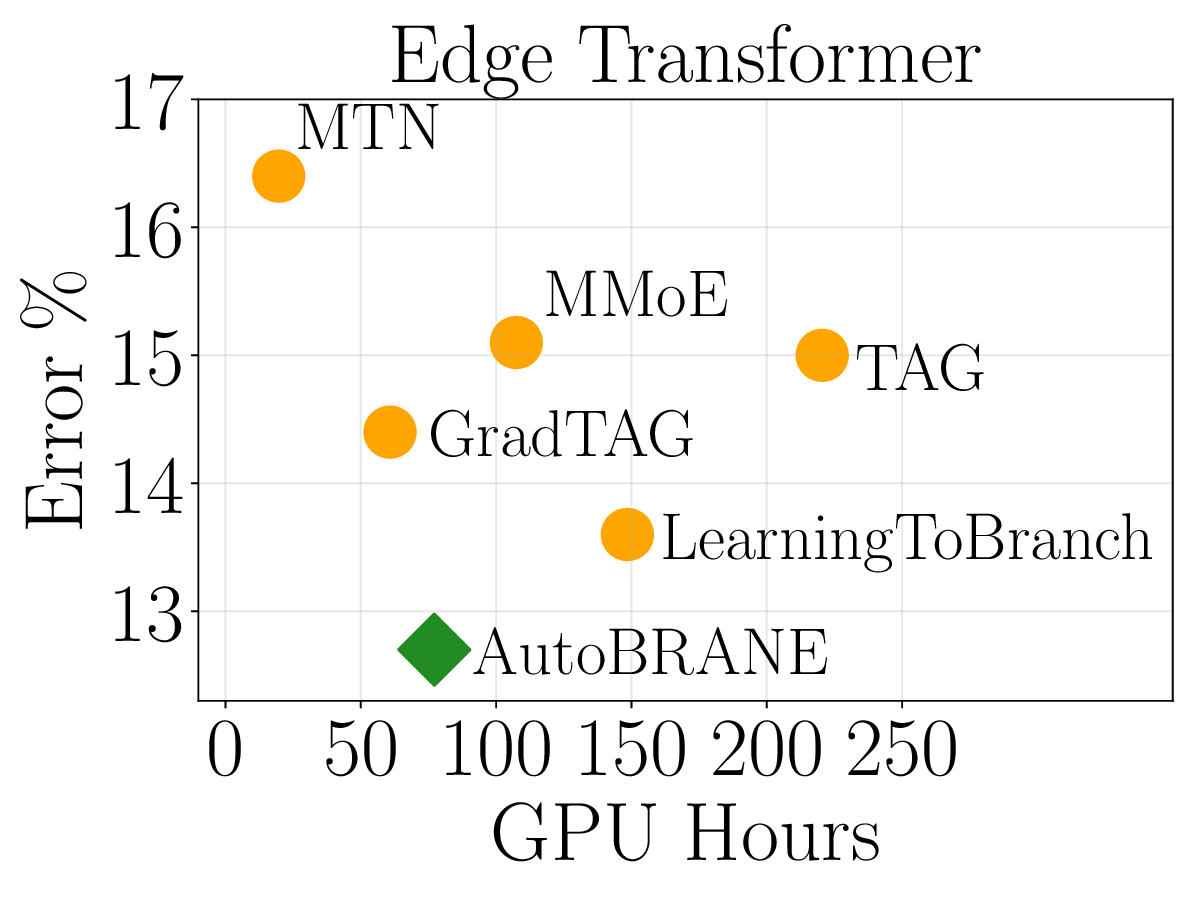 plot_runtime_vs_performance.png