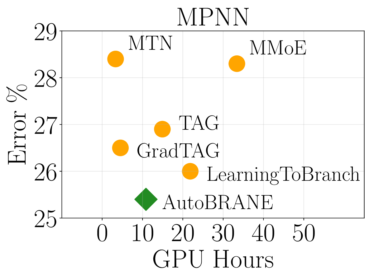 plot_runtime_vs_performance_mpnn.png