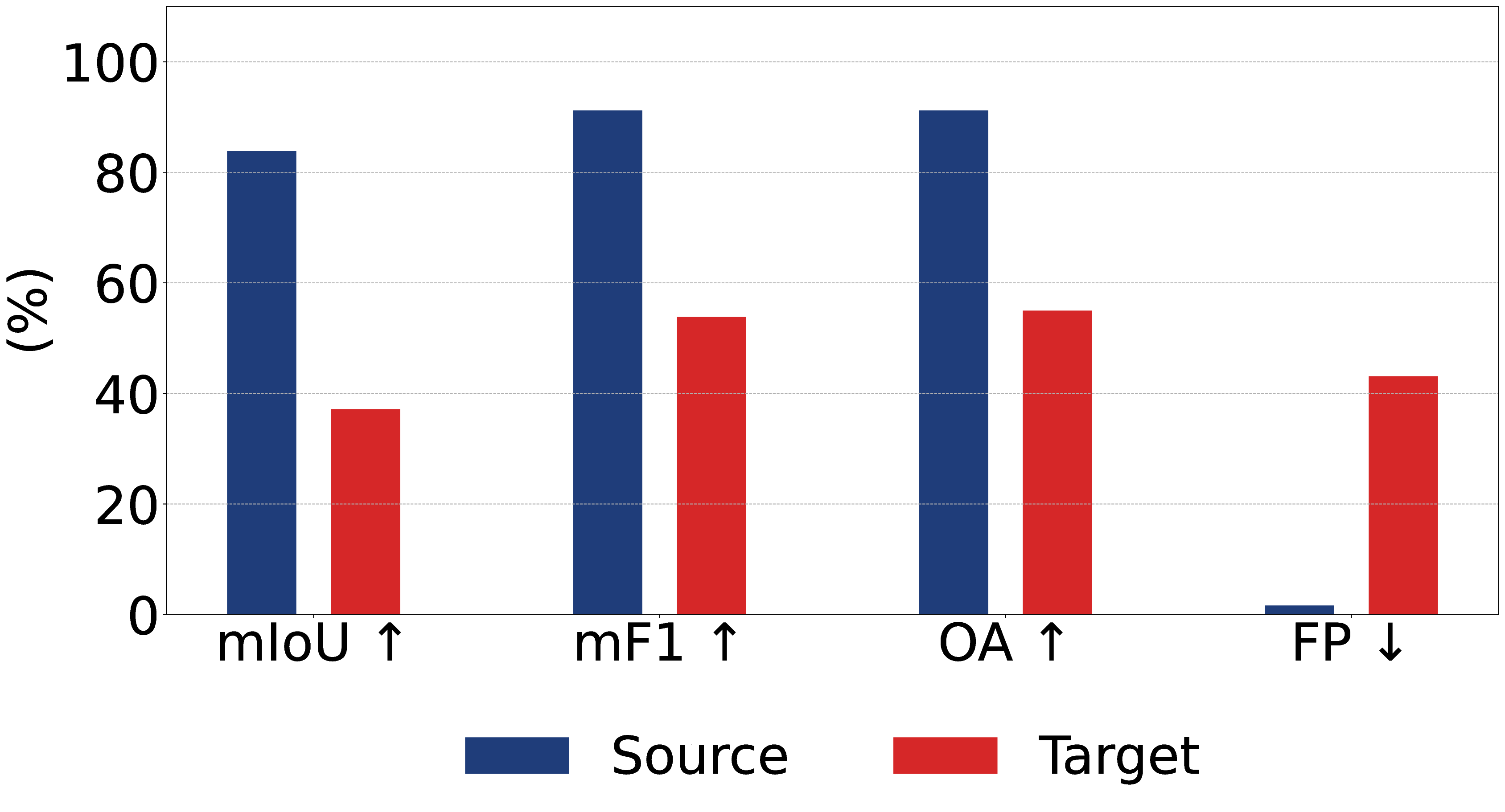 cloud-segmentation-domain-gap.png