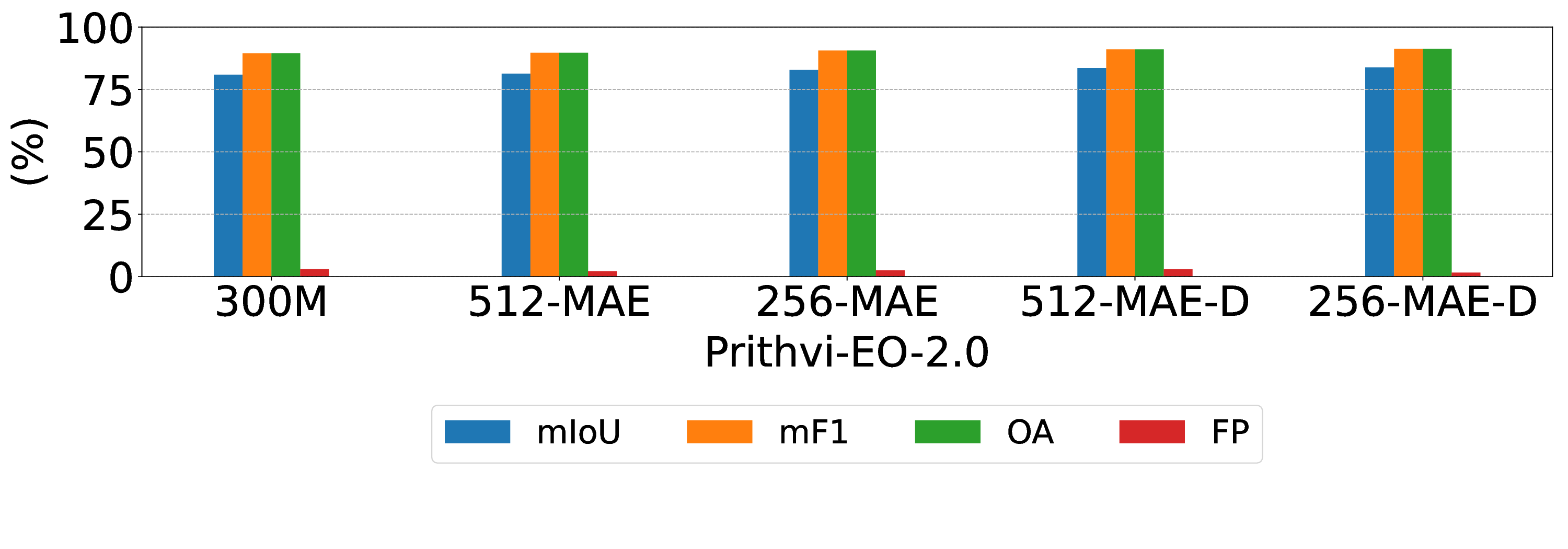 cloud-segmentation-supp.png