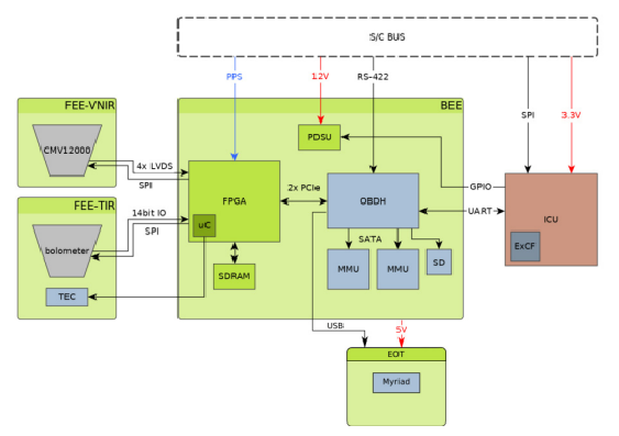 hyperscout2-block-diagram.png
