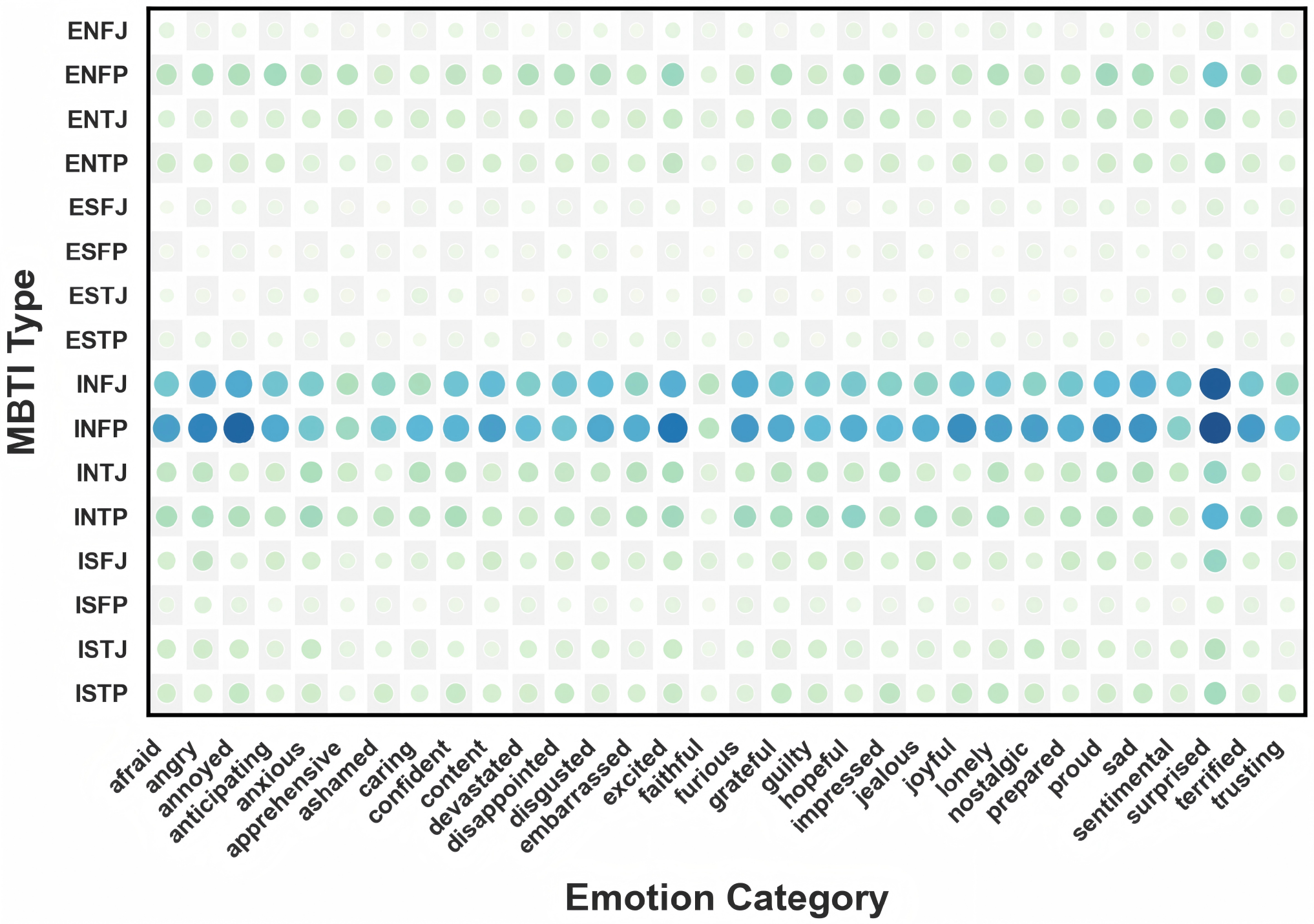 mbti_emotion_uniform_grid.png