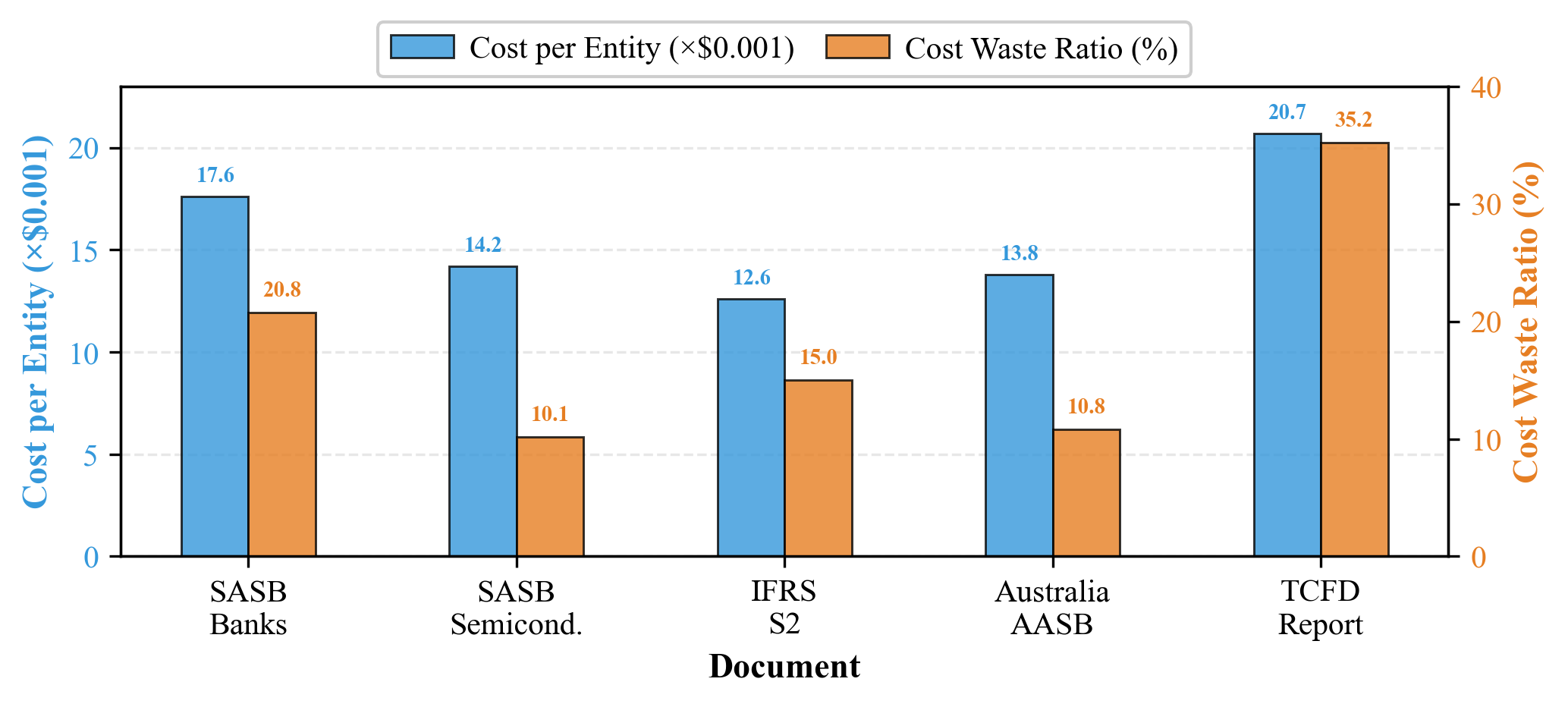 Cost_document_performance.png