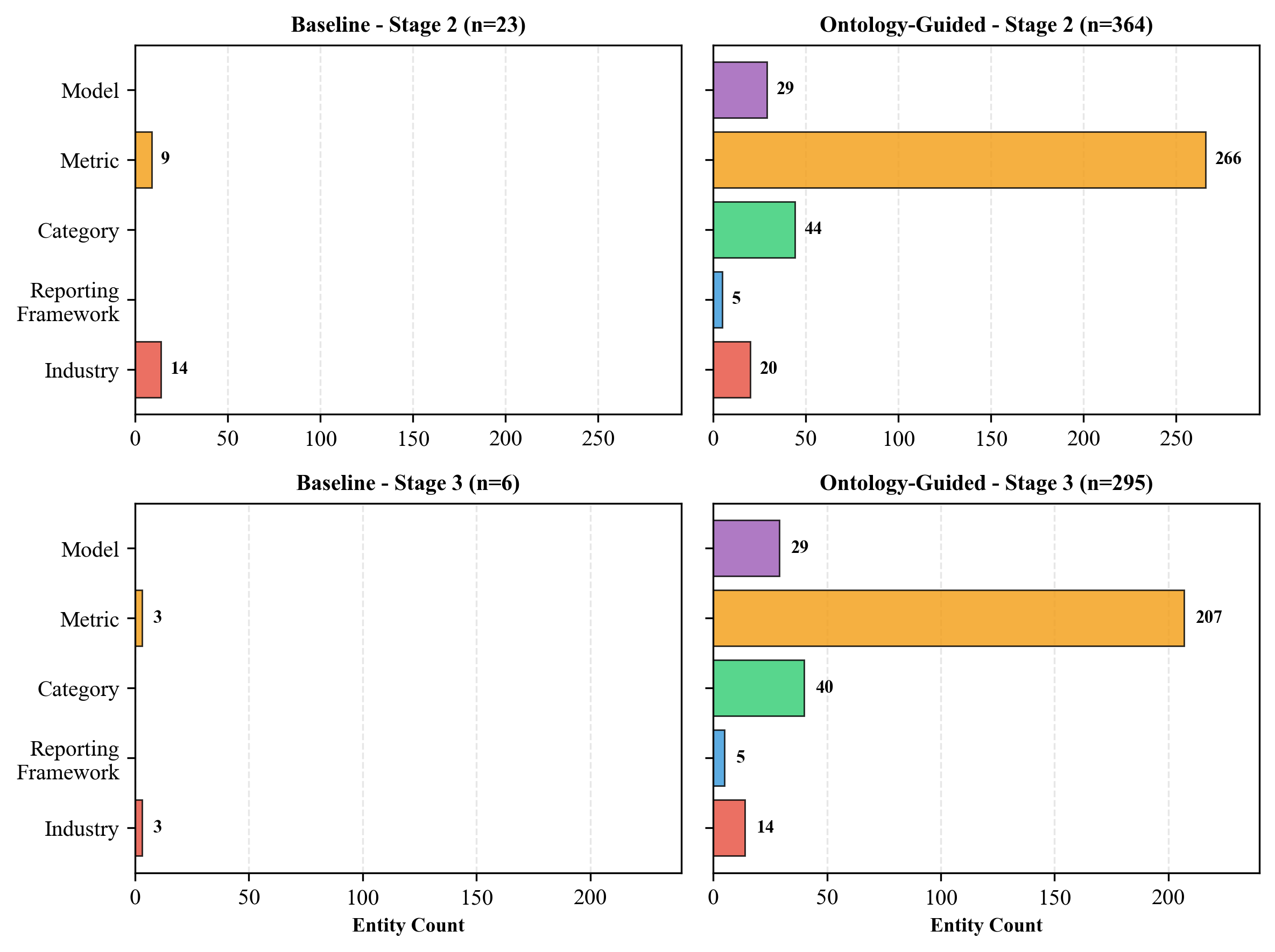fig4_entity_comparison_2x2.png