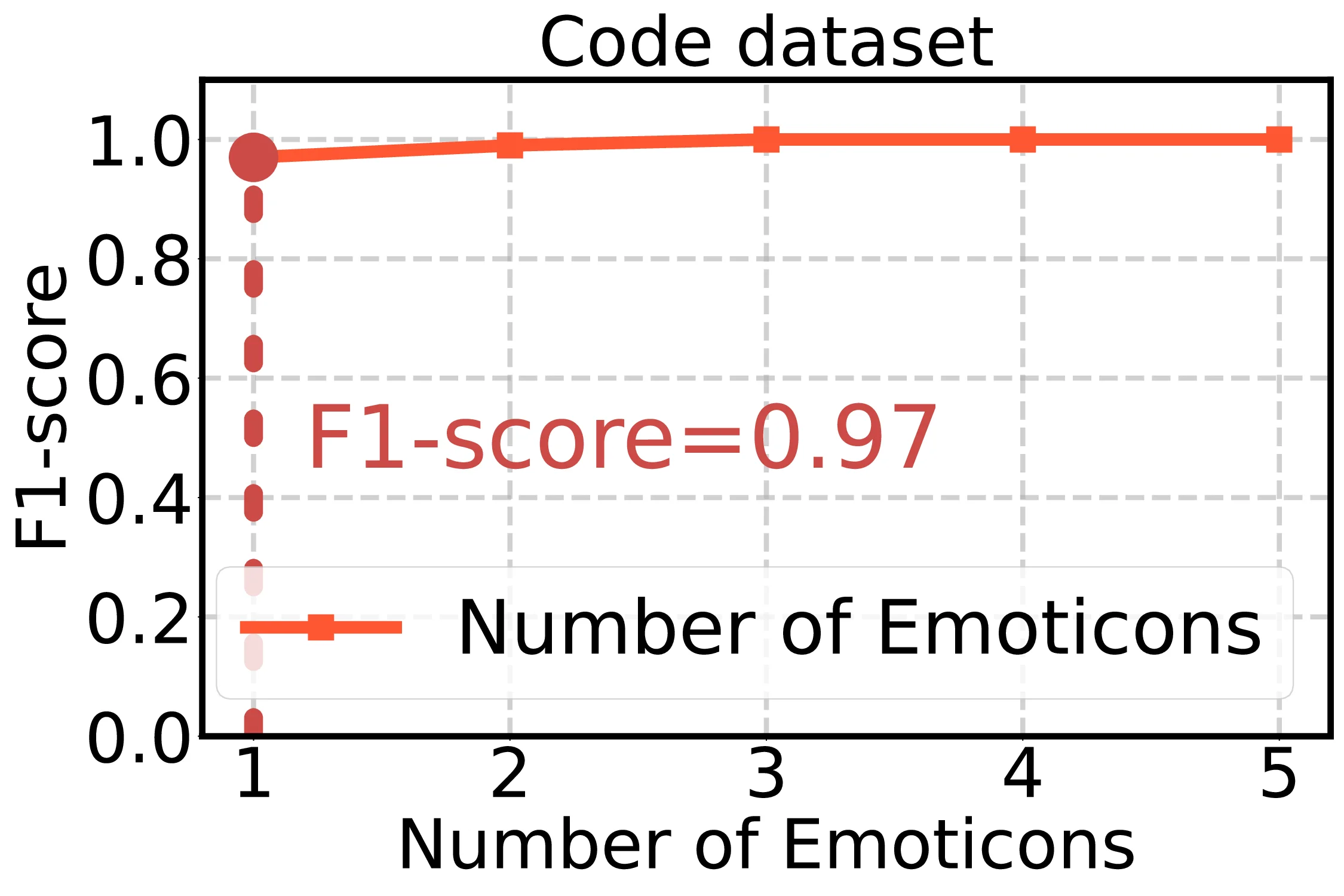 the_number_emoticons_code.webp