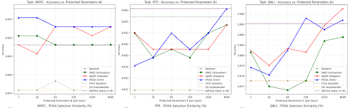 Intrinsic Structure as a Proxy for Saliency: SVD-Based Weight Preservation for Mixed-Precision Quantization in Large Language Models
