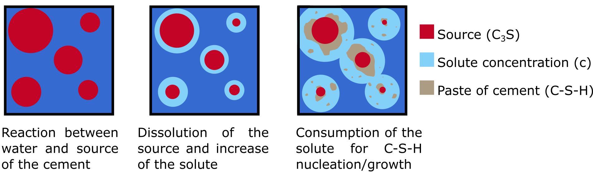 수화 시멘트 미세구조 진화를 위한 개량형 위상장 모델
