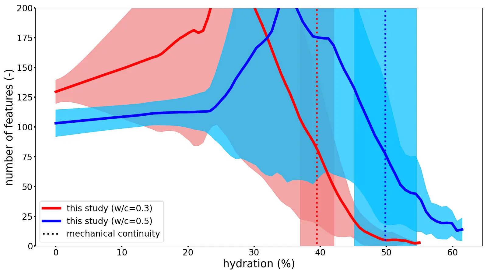hydration_segmentation.webp