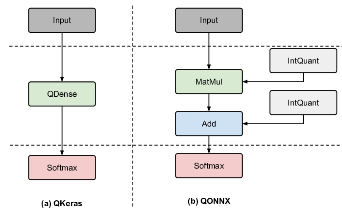 qkeras_vs_qonnx_1layer.png