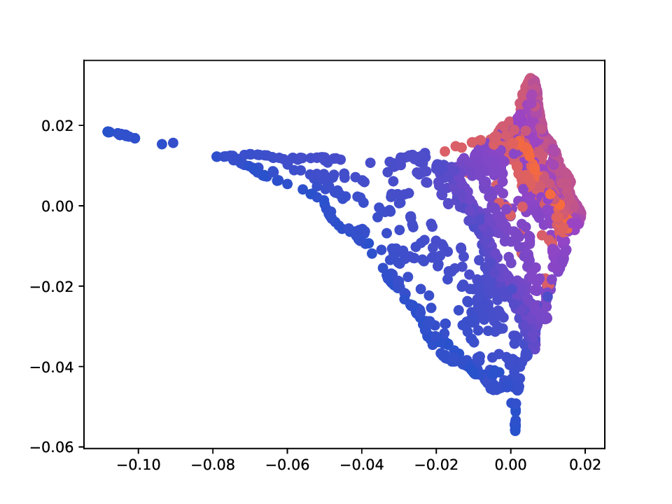 Multi-view diffusion geometry using intertwined diffusion trajectories