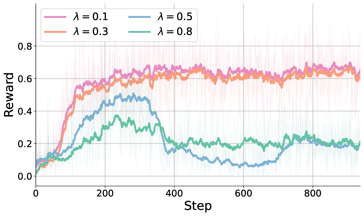 lambda_reward.png