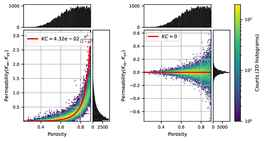 perm_vs_porosity_v5.png