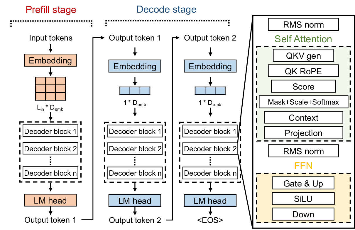 llm_arch.png