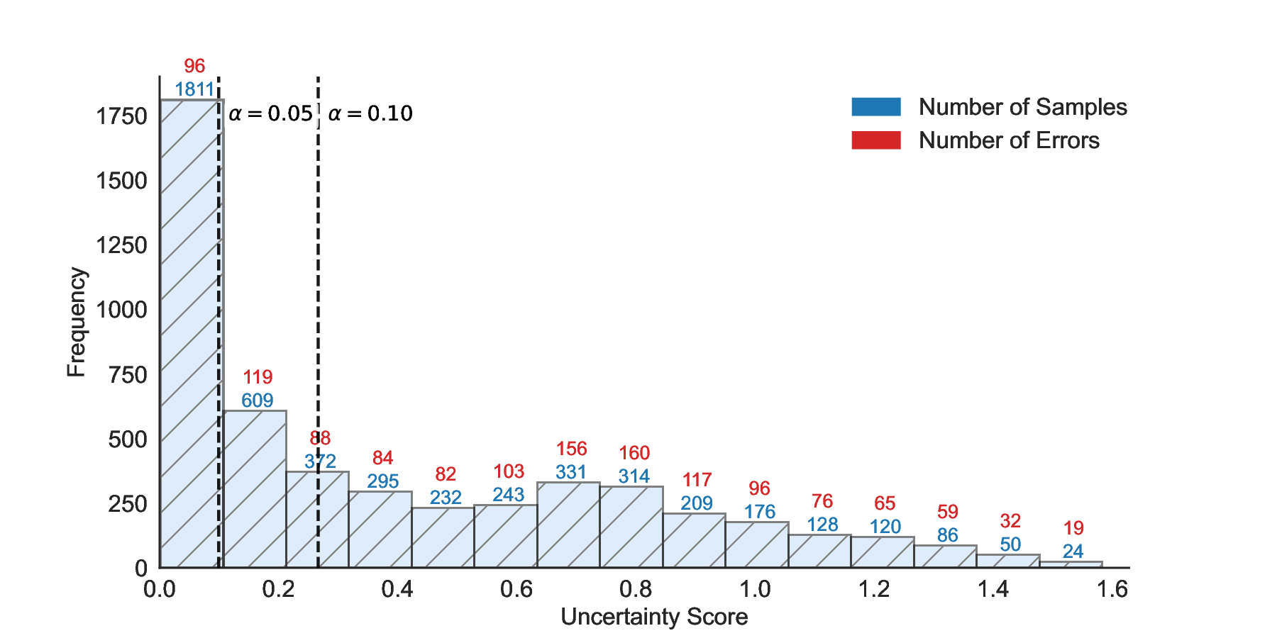 Llama-3.1-8B-Instruct_uncertainty_distribution.png