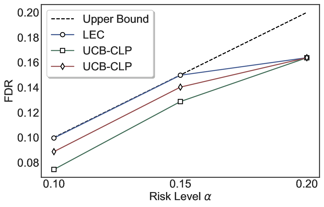 fdr_comparison_triviaqa_ecc_Qwen2.5-3B.png