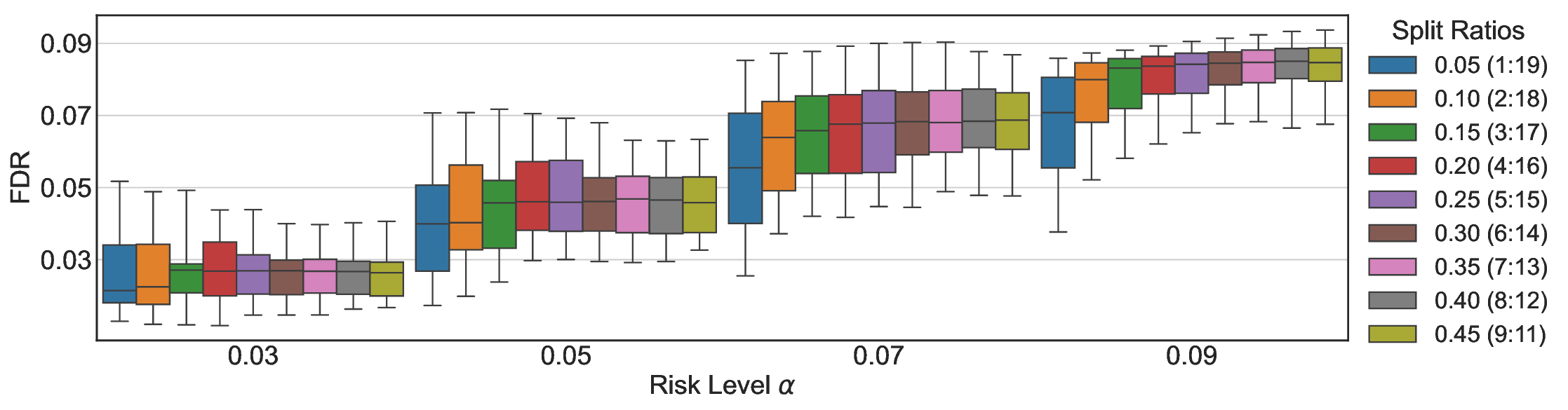 fdr_control_ScienceQA_InternVL2-8B_split_ratio.png