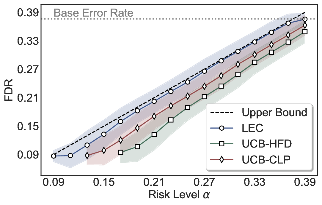 fdr_control_scienceqa_llava-1.5-7b-hf.png