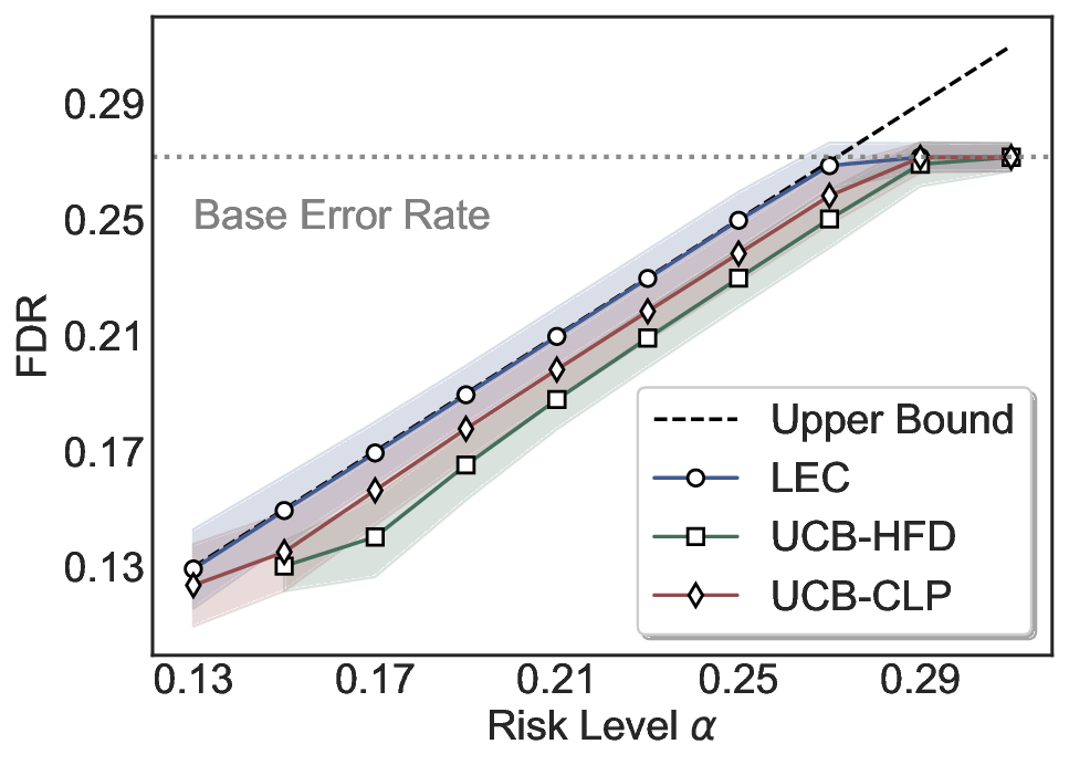 fdr_control_triviaqa_Qwen2.5-14B-Instruct_entailment.png