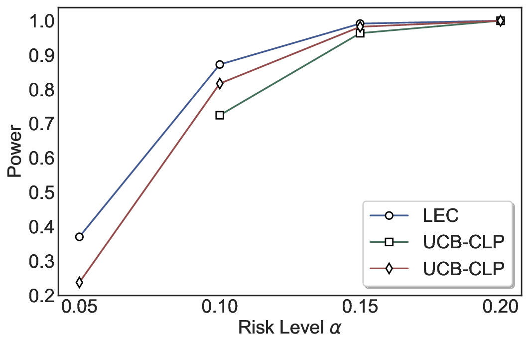 power_comparison_triviaqa_deg_Qwen2.5-3B.png