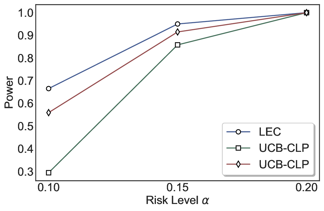 power_comparison_triviaqa_ecc_Qwen2.5-3B.png