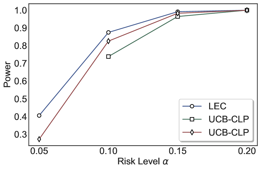 power_comparison_triviaqa_eigv_Qwen2.5-3B.png