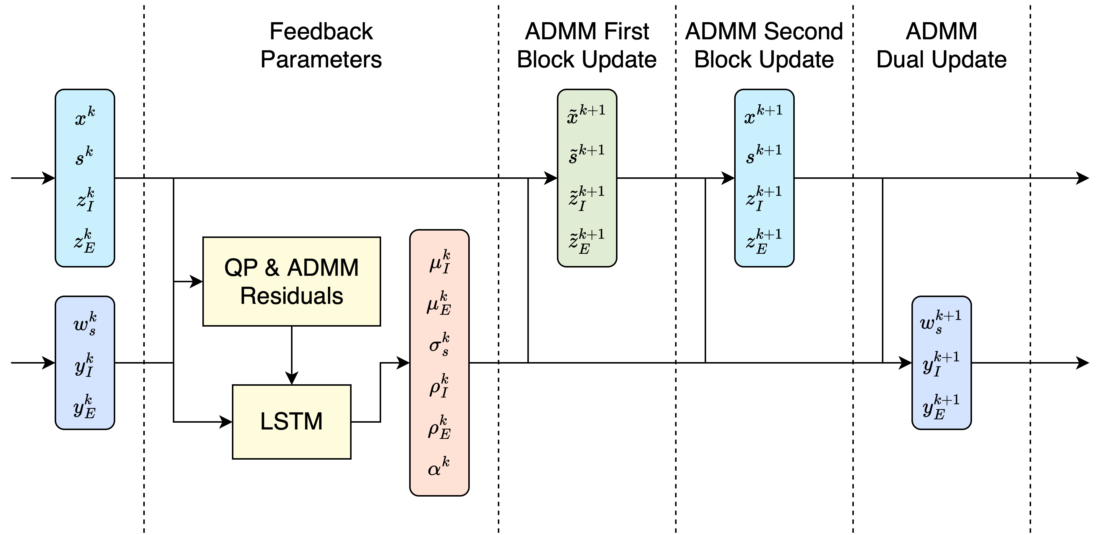 Deep FlexQP: Accelerated Nonlinear Programming via Deep Unfolding