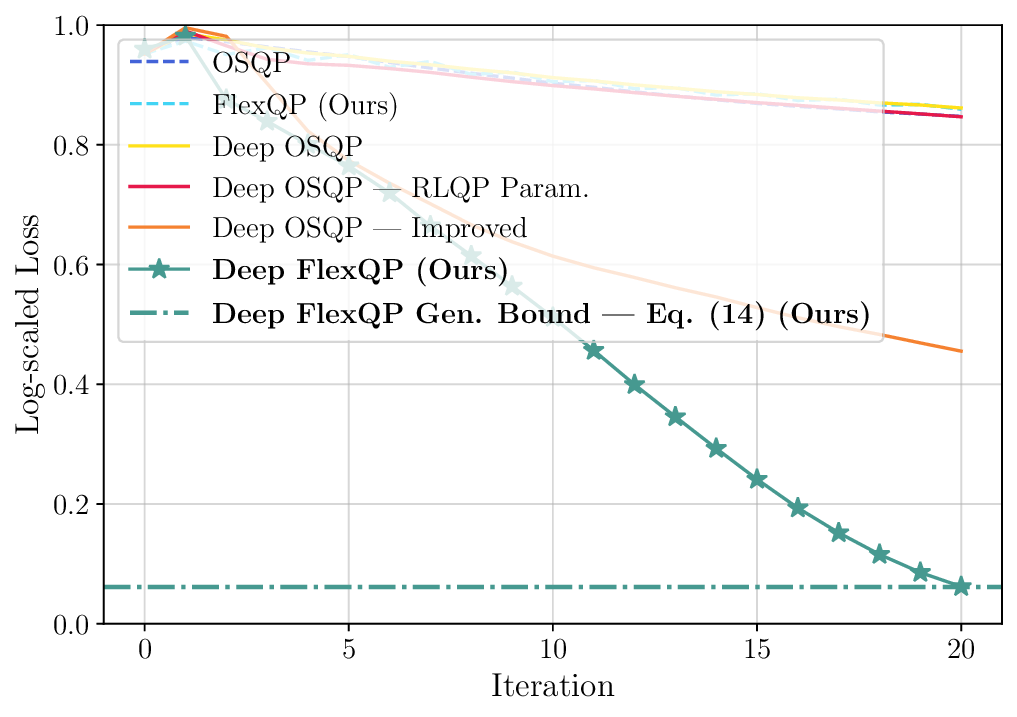 car_dcbf_gen_bound_comparison.png