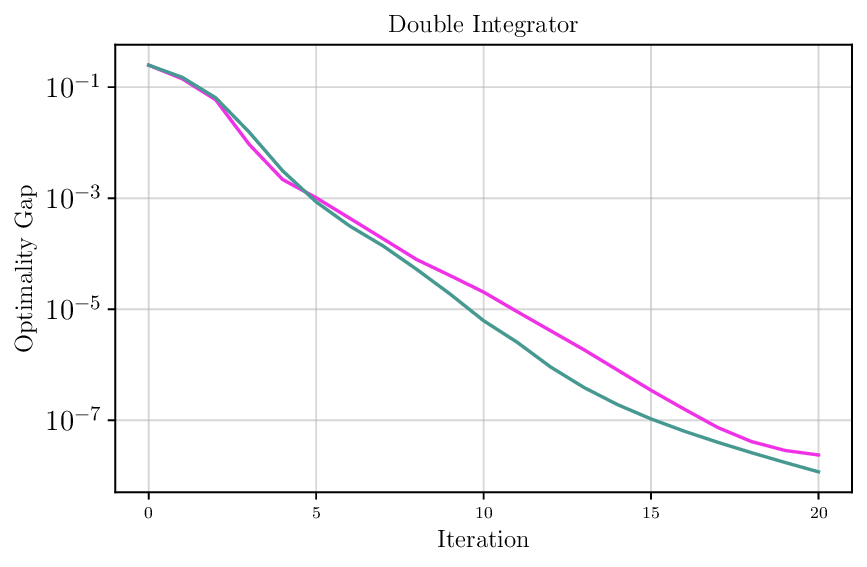 double_integrator_lagr_mult_loss_comparison.png