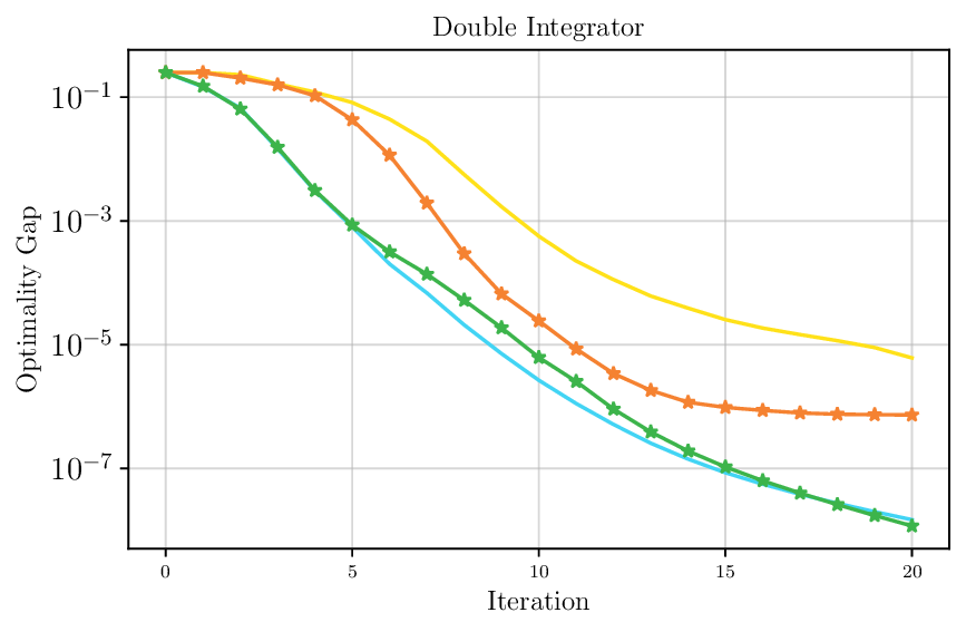 double_integrator_lstm_ablation.png