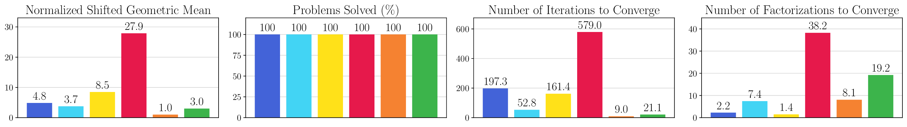 double_integrator_qp_timing_comparison.png