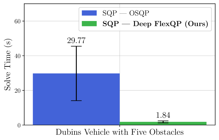 dubins_sqp_timing_comparison.png