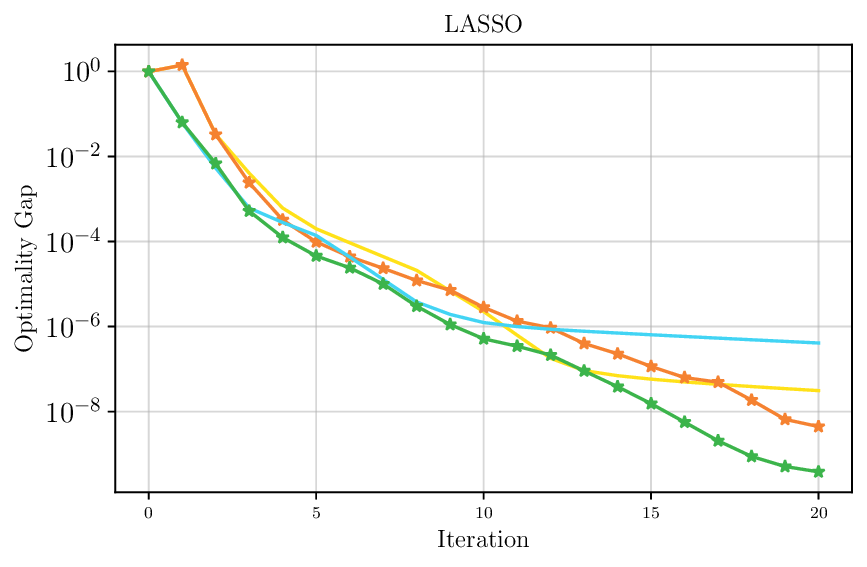 lasso_lstm_ablation.png