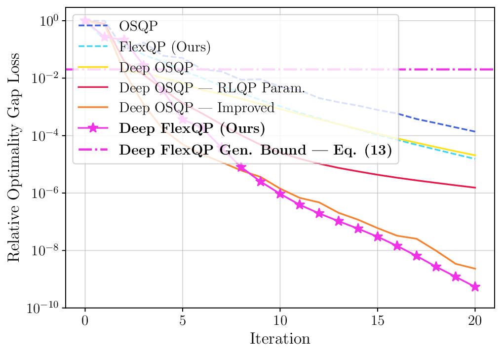 lasso_prev_gen_bound_comparison.png