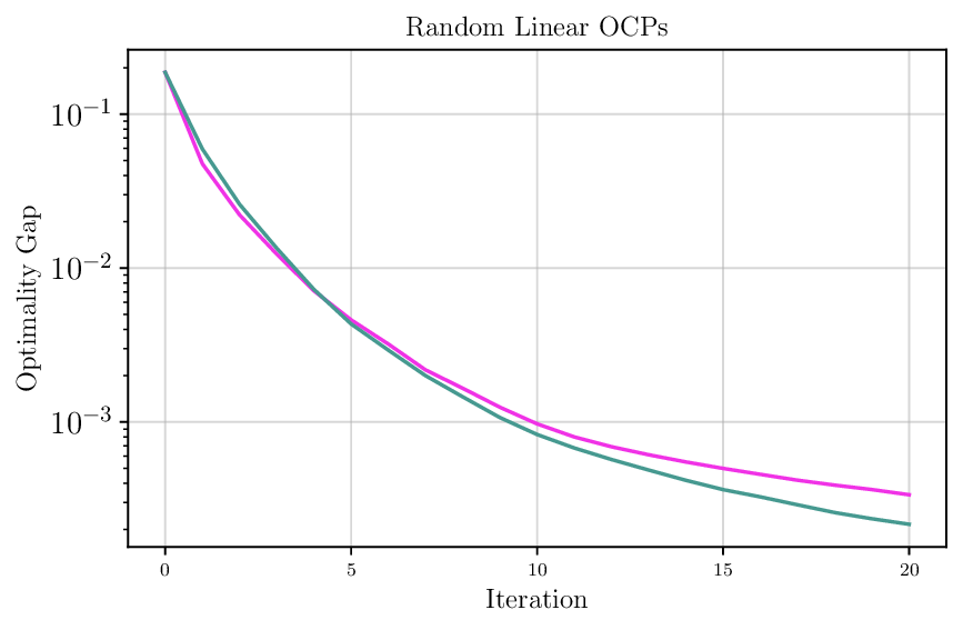linear_ocp_lagr_mult_loss_comparison.png