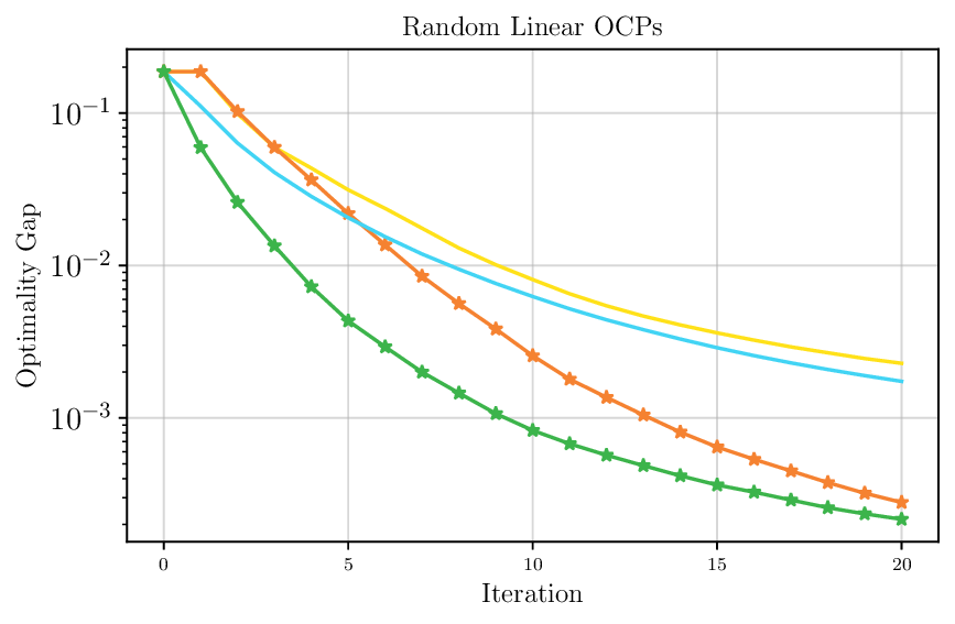 linear_ocp_lstm_ablation.png