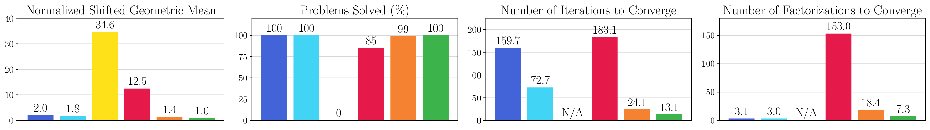 linear_ocp_qp_timing_comparison.png