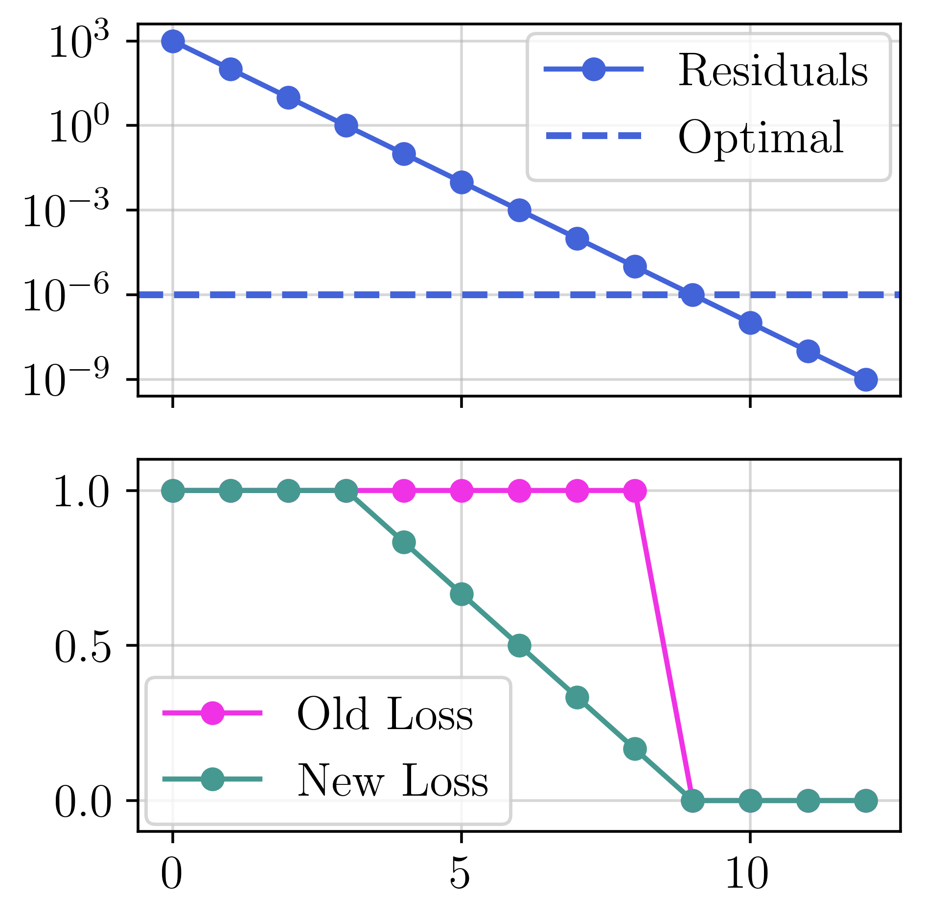 log_scale_loss_example.png