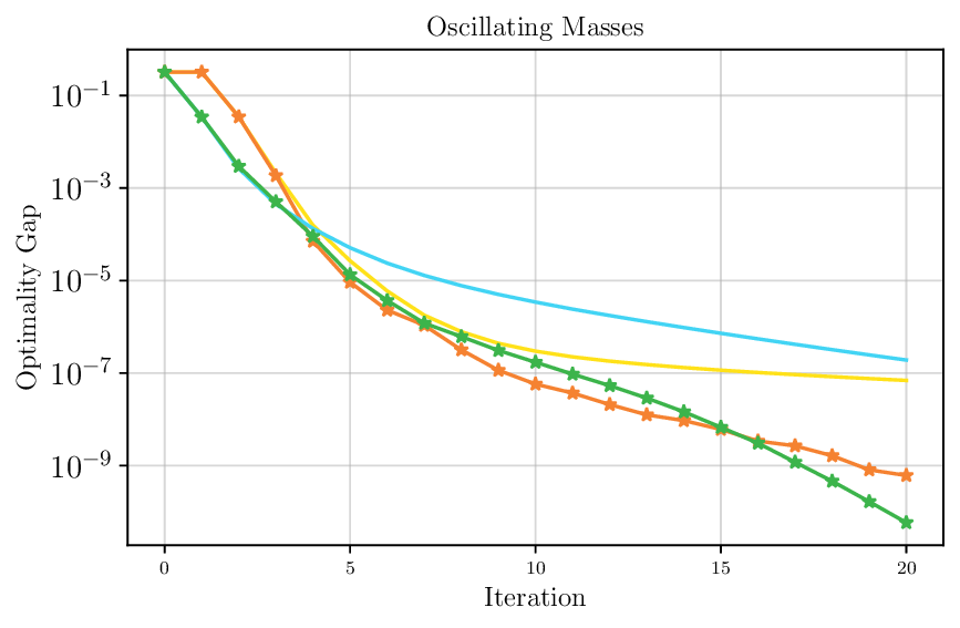 osc_masses_lstm_ablation.png