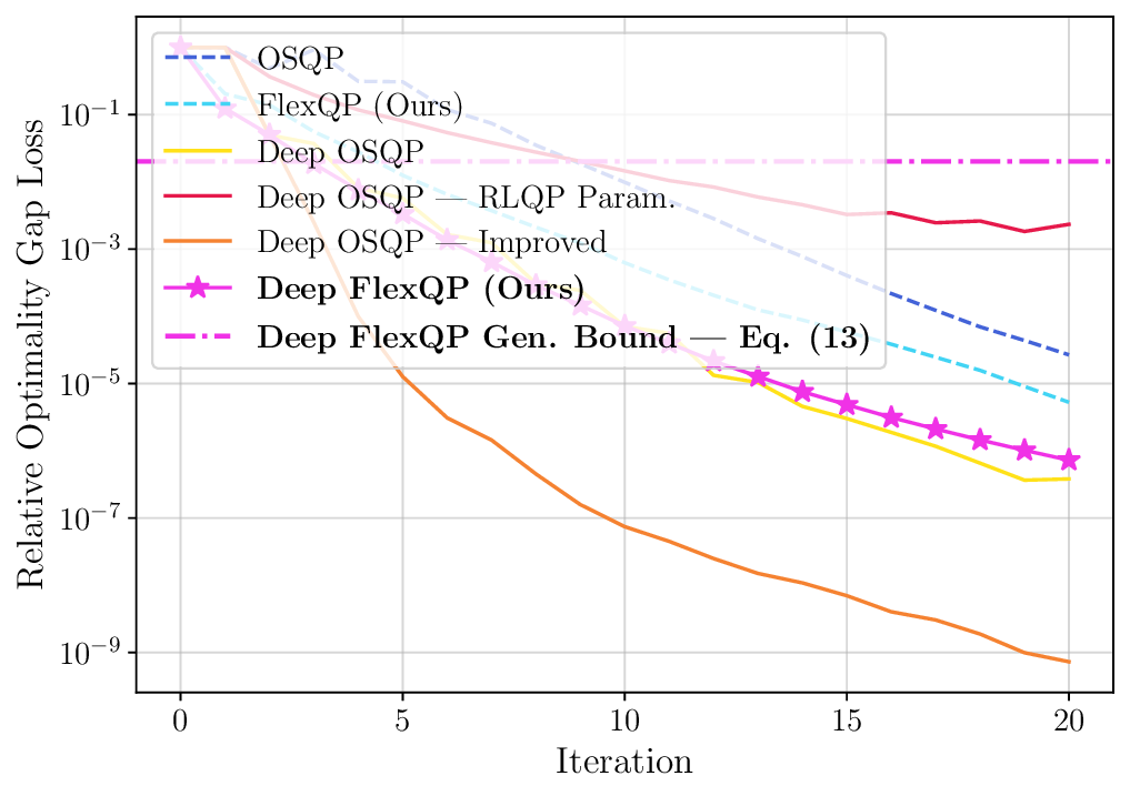 osc_masses_prev_gen_bound_comparison.png