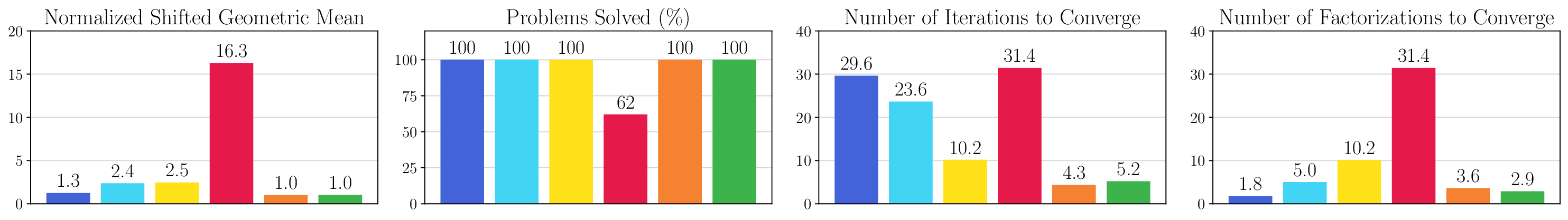 osc_masses_qp_timing_comparison.png