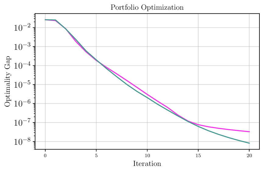 portfolio_opt_lagr_mult_loss_comparison.png