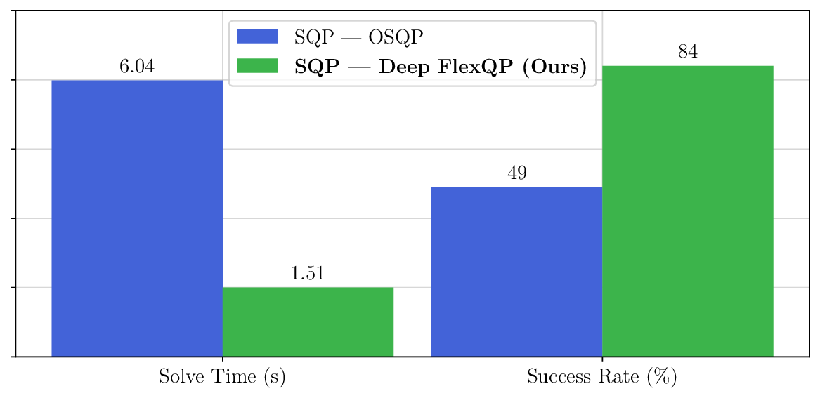 quad_sqp_comparison.png