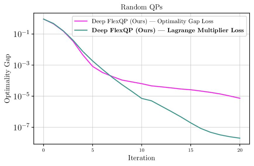random_qps_lagr_mult_loss_comparison.png