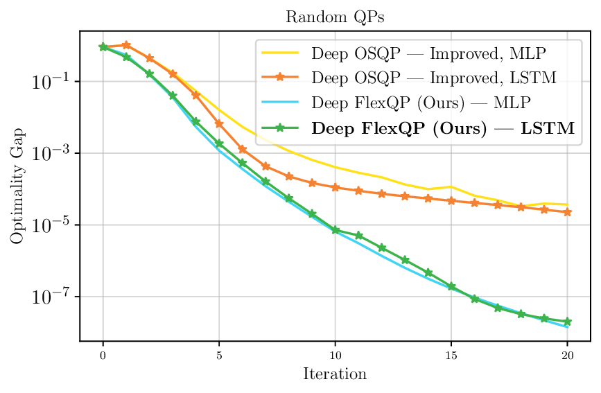 random_qps_lstm_ablation.png