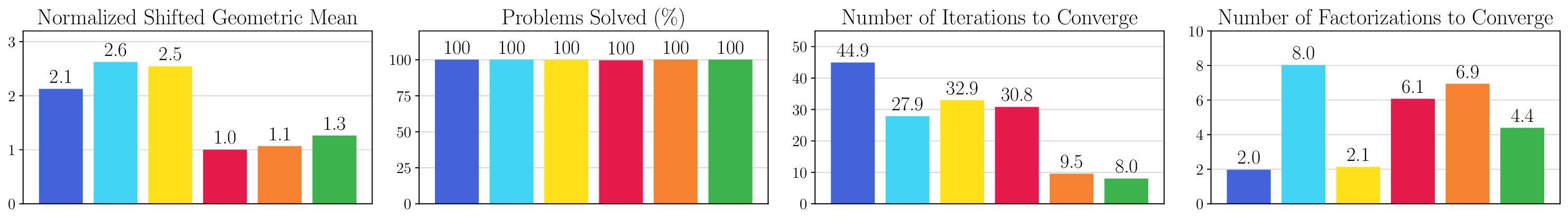 random_qps_qp_timing_comparison.png