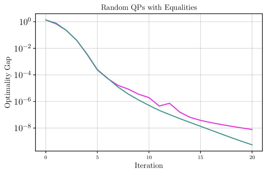 random_qps_with_eqs_lagr_mult_loss_comparison.png